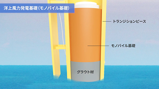 製品の機能や構造を分かりやすく解説!