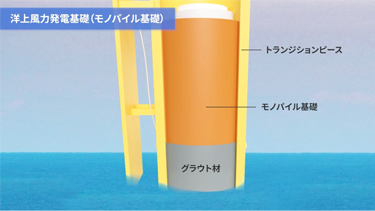 3Dイラストアニメーション